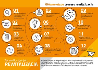 Grafika informująca